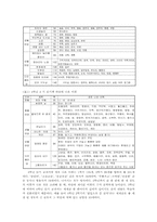 국문학특론(완결1)-4