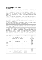 국문학특론(완결1)-7