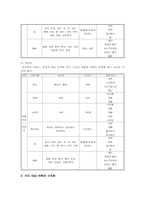 국문학특론(완결1)-8