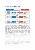 [삼성전자]삼성전자와 애플의 경영전략 비교분석 - 스마트폰, MP3, 태블릿PC-3