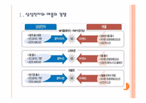 [삼성전자]삼성전자와 애플의 경영전략 비교분석 - 스마트폰, MP3, 태블릿PC PPT자료-3