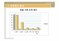대학생과 직장인의 의류쇼핑성향과 의류구매경로에대한 마케팅조사-5