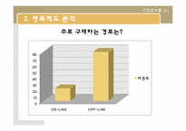 대학생과 직장인의 의류쇼핑성향과 의류구매경로에대한 마케팅조사-6