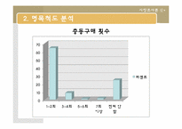 대학생과 직장인의 의류쇼핑성향과 의류구매경로에대한 마케팅조사-9