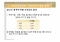 대학생과 직장인의 의류쇼핑성향과 의류구매경로에대한 마케팅조사-11