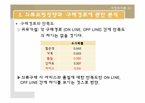 대학생과 직장인의 의류쇼핑성향과 의류구매경로에대한 마케팅조사-12
