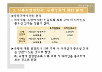 대학생과 직장인의 의류쇼핑성향과 의류구매경로에대한 마케팅조사-17