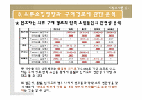 대학생과 직장인의 의류쇼핑성향과 의류구매경로에대한 마케팅조사-19