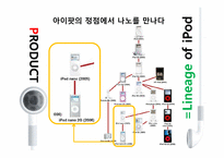 아이팟(ipod) 마케팅사례분석<STP,4P분석위주>-6