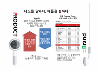 아이팟(ipod) 마케팅사례분석<STP,4P분석위주>-10