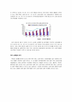 [글로벌기업관리론] E Mart(이마트)와 Walmart(월마트)의 중국 진출전략 비교 분석-3