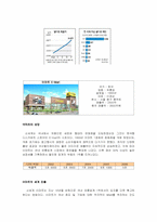 [글로벌기업관리론] E Mart(이마트)와 Walmart(월마트)의 중국 진출전략 비교 분석-5