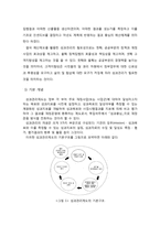 [재무행정론] 성과주의 예산제도 분석-3