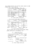[재무행정론] 성과주의 예산제도 분석-9