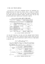 [재무행정론] 성과주의 예산제도 분석-10