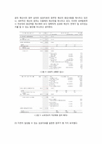 [재무행정론] 성과주의 예산제도 분석-13