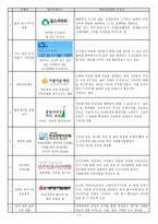 [PR기획론] NEXEN HEROS(넥센히어로즈)의 분야별 슬로건,캐치프레이즈 PR적 분석-6