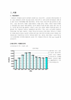 [호텔마케팅] Mcdonald\`s(맥도날드) 마케팅 사례 분석-3