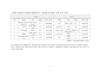 [마케팅] 뮤지컬 스릴러 영화 마케팅 기획서-8