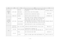 [마케팅] 뮤지컬 스릴러 영화 마케팅 기획서-14