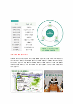 [기업윤리] 인천국제 공항의 경영윤리 사례 분석-17