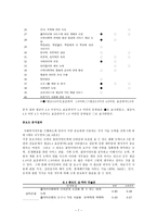 [직무분석] 장애인 사회복지사에 대한 직무분석-7