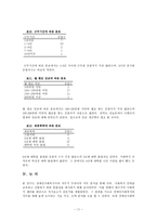 [직무분석] 장애인 사회복지사에 대한 직무분석-11
