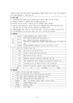 [직무분석] 장애인 사회복지사에 대한 직무분석-15