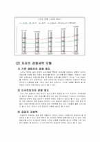 [마케팅전략론] 국순당의 마케팅 전략-6