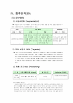 [마케팅전략론] 국순당의 마케팅 전략-11