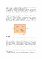 [조직행위론] 이상적 동조를 일으키기 위한 조건-6