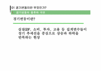 [거시경제학] 경기변동론-1
