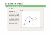 [거시경제학] 경기변동론-2