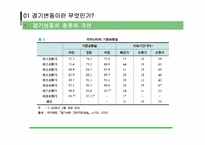[거시경제학] 경기변동론-3