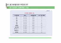 [거시경제학] 경기변동론-4
