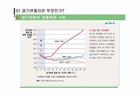 [거시경제학] 경기변동론-5