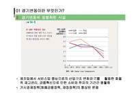 [거시경제학] 경기변동론-6