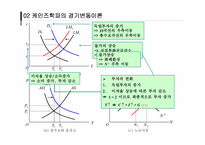 [거시경제학] 경기변동론-9