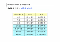 [거시경제학] 경기변동론-11