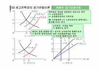 [거시경제학] 경기변동론-14