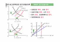 [거시경제학] 경기변동론-15