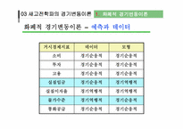 [거시경제학] 경기변동론-16