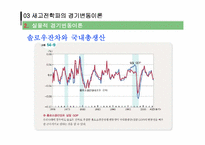 [거시경제학] 경기변동론-19