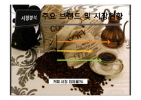 [창업학][사업계획서] 원두커피 전문점 Gabi 사업계획안-11