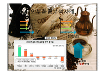 [창업학][사업계획서] 원두커피 전문점 Gabi 사업계획안-14