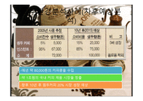[창업학][사업계획서] 원두커피 전문점 Gabi 사업계획안-17