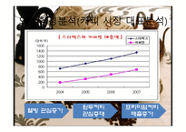 [창업학][사업계획서] 원두커피 전문점 Gabi 사업계획안-18
