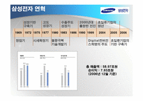 [기술경영] 삼성전자의 조직혁신 사례 분석-4