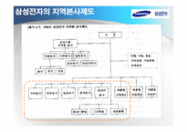 [기술경영] 삼성전자의 조직혁신 사례 분석-16