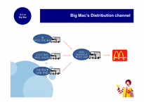 [공급사슬] Supply Chain of Big Mac(맥도날드 빅맥의 공급사슬)-12